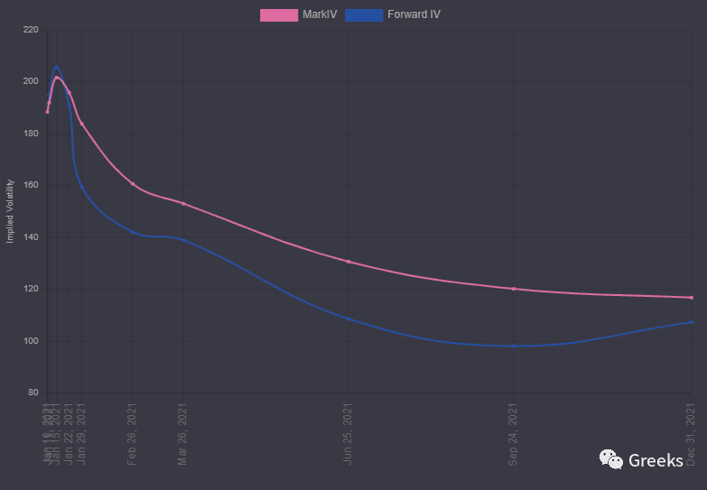 【Deribit期权市场播报】0109：极度缩量