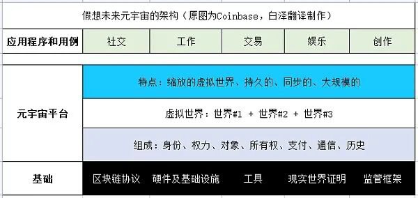 Coinbase 对元宇宙施展大招