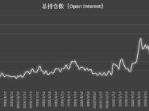 大型机构坚定追涨，散户逆势搏空草草收场