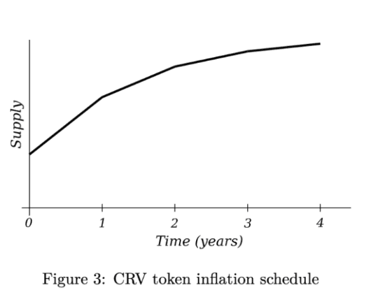 Curve能否在DeFi赛道一朝成名，脱颖而出？