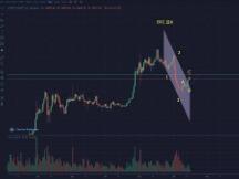 BTC反弹受阻，小幅回落