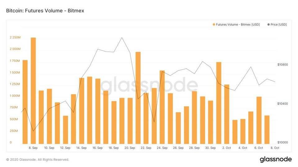 BitMEX被起诉高管集体离职，加密世界再敲监管警钟