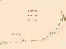 2021.2.16—比特币碰了一下5万美金，没破，如何看待呢？
