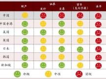 彻底炸锅！比特币突破3万美元大关100元狂赚12亿！网友：又见证历史了