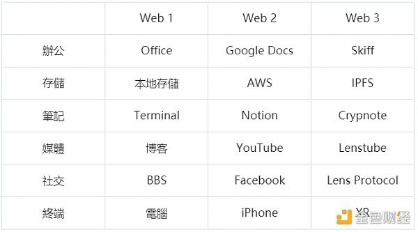 解析「Web3悖论」的内在机理与突破路径