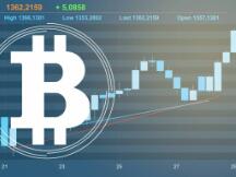 突然插针却不痛不痒！海外机构疯狂杀入，BTC牛市势不可挡