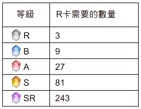 NFTs Battle——台湾团队制作的NFT链游项目