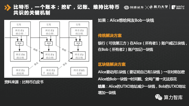 解析挖矿产业链，如何逆周期掘金？