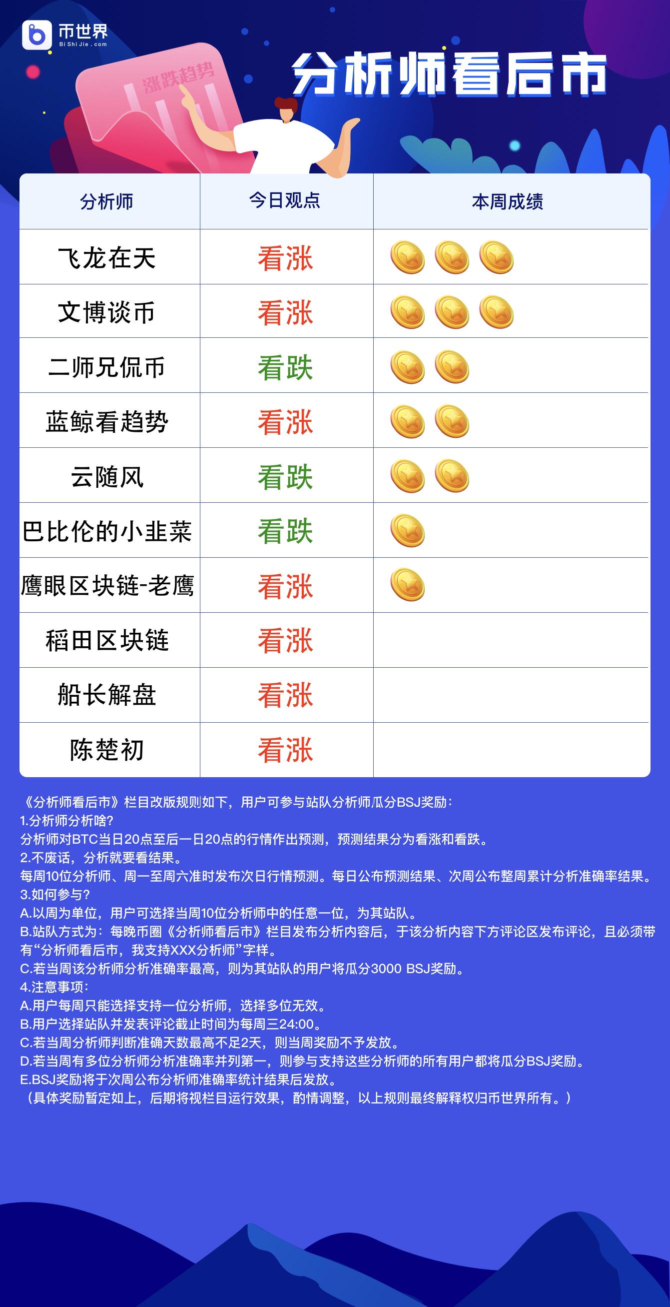 Analysts found Market Outlook's overall strategy: 7 bullish and 3 bearish