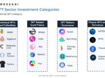 40句话简读Messari万字报告