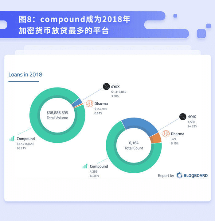 去中心化借贷的未来发展