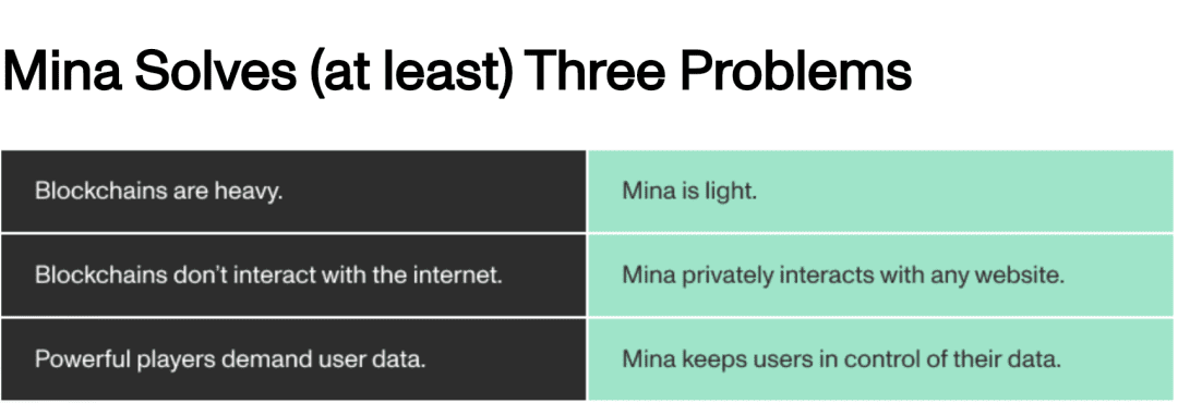 Mina Protocol：连接现实世界和加密世界私有网关的三个用例