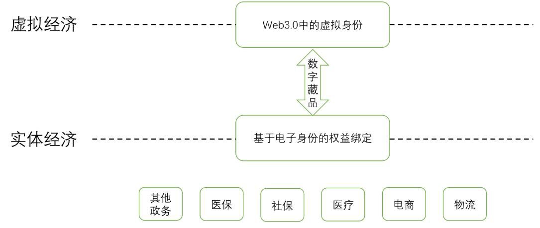 达鸿飞：展望中国Web 3.0发展