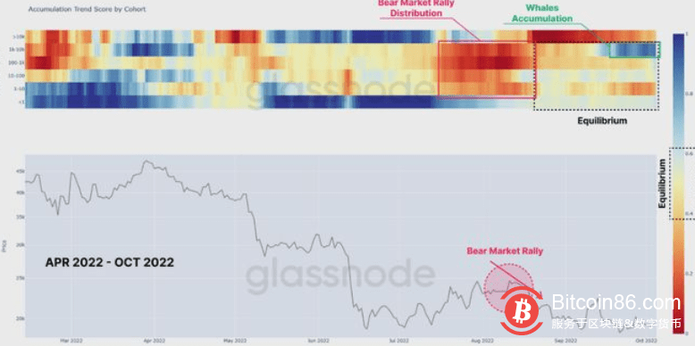 比特币分析师和交易员表示，BTC 的低波动性是“暴风雨前的平静”