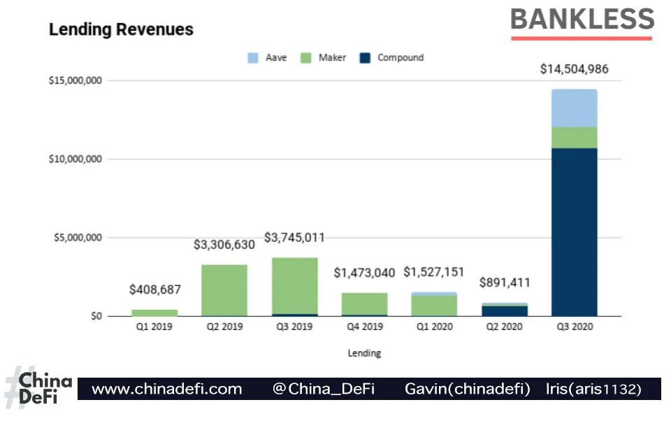 2020Q3 DeFi报告: 还没发币的项目都有哪些值得关注？