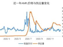 OKEx Research： 算法与人性的较量——解析算法稳定币