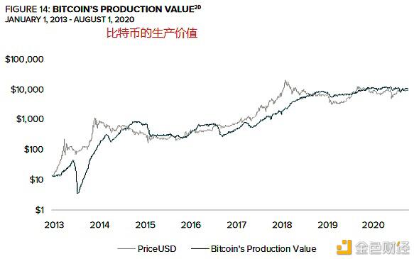 灰度8月最新报告：估值比特币的8个维度