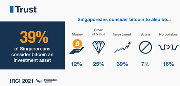 为什么说新加坡正在成为“亚洲区块链中心”？