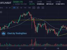 如何从数据角度来分析比特币行情