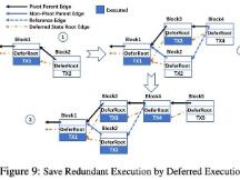 Conflux 被国际顶级学术会议收录的论文解读