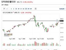 DeFi绝地反弹，行情出现利好信号