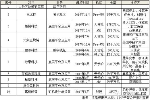 杭州的愿景：“区块链”第一城？