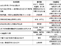 链博科技朱清、李征光新书入选四川省重点出版规划项目