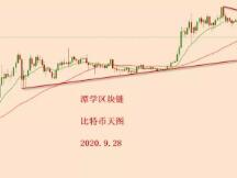 2020.9.28—比特币行情简评！
