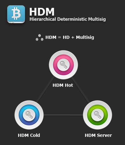 分分钟搞懂HDM – 分层确定性多重签名