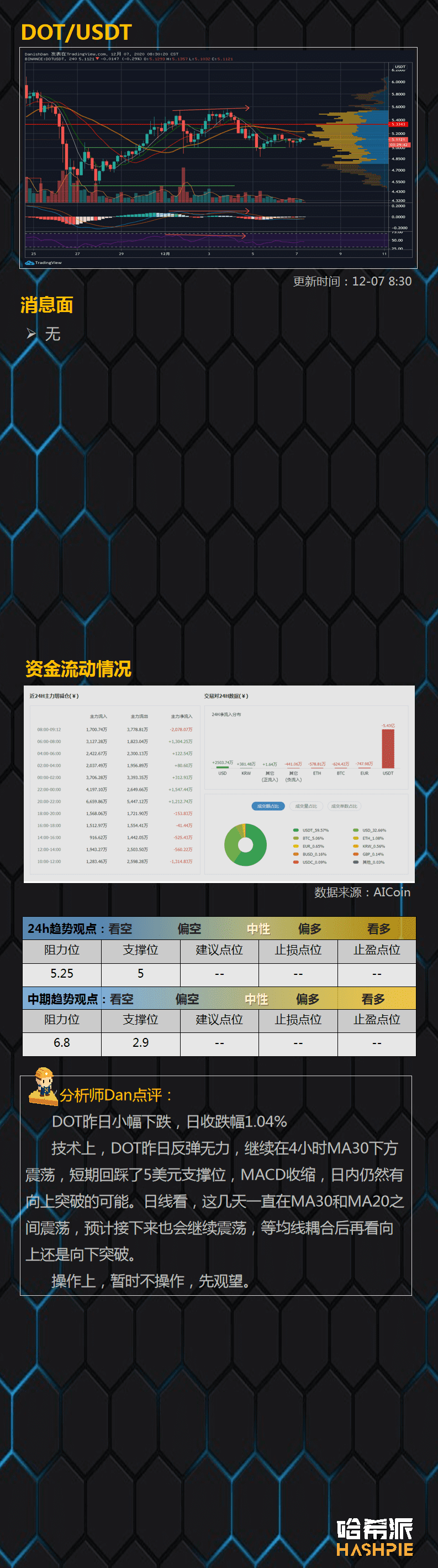 BTC三角突破，但是行情稳了吗？