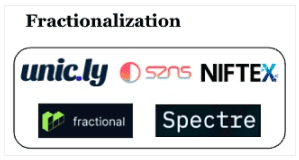 NFT 金融化：持有者如何让利益最大化？