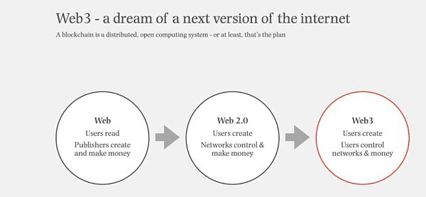 大佬的2022年Web3市场预测