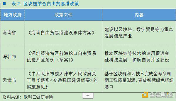 全方位解读各地区块链市场发展政策