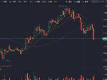 油价雪崩！比特币暴跌800美元，黑天鹅或持续上演？