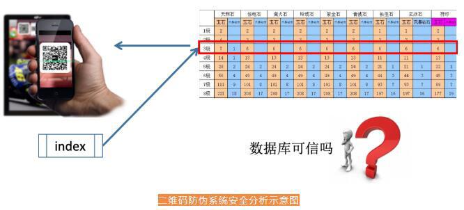 一文读懂如何运用区块链实现防伪