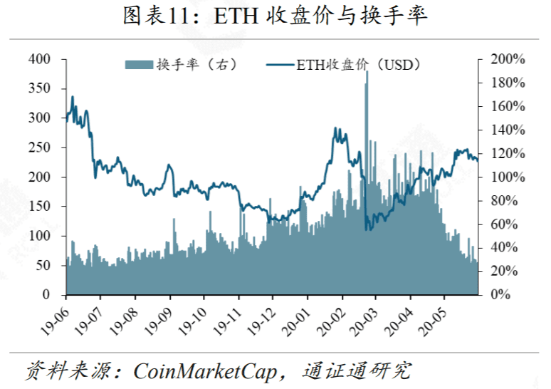 DeFi再次火爆，Compound能不能坐稳第一把交椅？