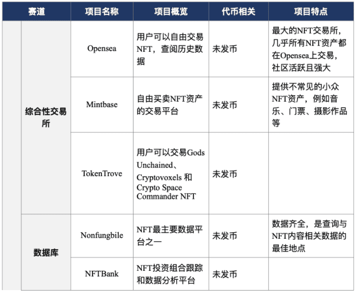 HashKey：全面解读 NFT 市场概况与应用场景