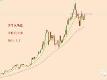 2021.3.7—比特币今天又上拉了一段，是不是又要开始上涨了？
