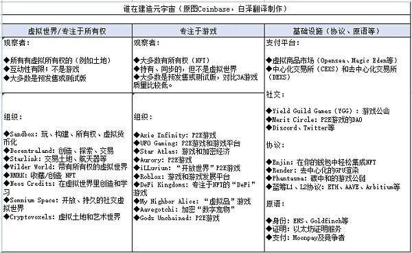 Coinbase 对元宇宙施展大招