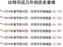 币安等交易所被传跑路，年底老规矩，比特币大跌？