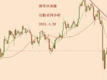 2021.4.20—比特币简评！