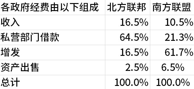 一文了解疫情战争来临时，经济的运行机制