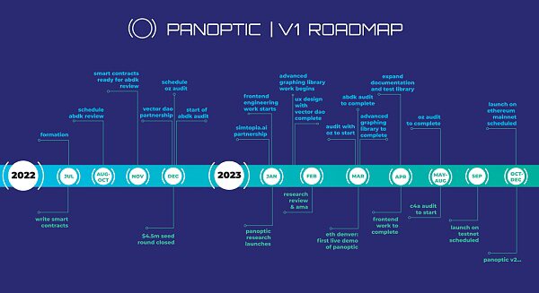Panoptic Protocol：永久的、无预言机的期权协议