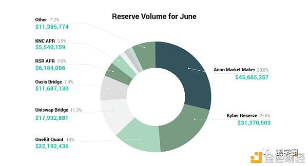 颠覆Uniswap？一文读懂链上做市商的未来