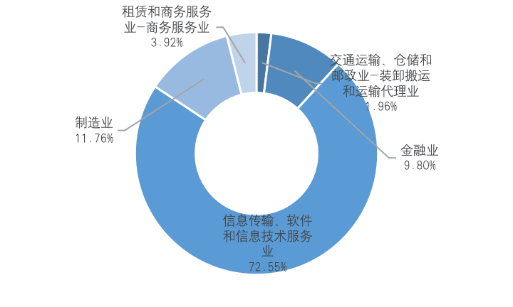 中国A股区块链上市公司全景报告（2021）