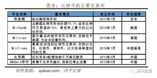 比特币突破3万美元：数字黄金、货币革命还是投机泡沫？