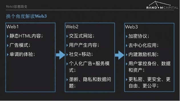 VC、周星驰为什么都看好Web3这门生意？