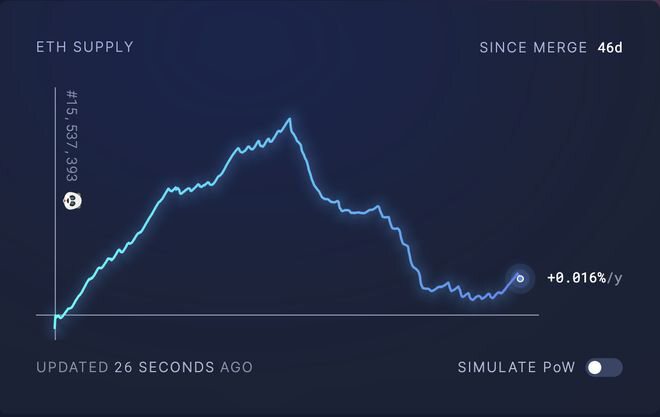 以太坊在其比特币对中闪现出经典看涨模式，暗示有50%的上涨空间