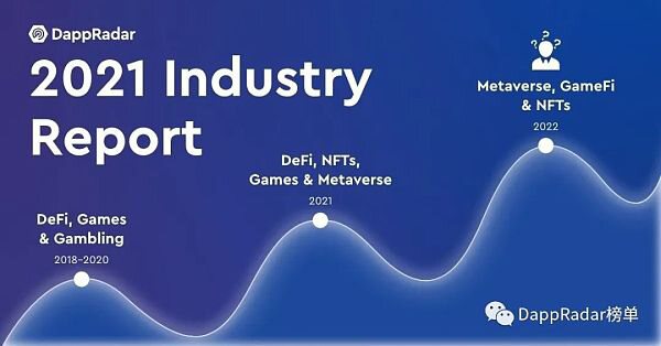 2021年Dapp行业报告：NFT、元宇宙、DeFi