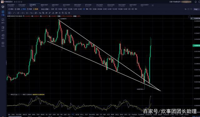 比特币暴跌7000美金千金难买猛回头